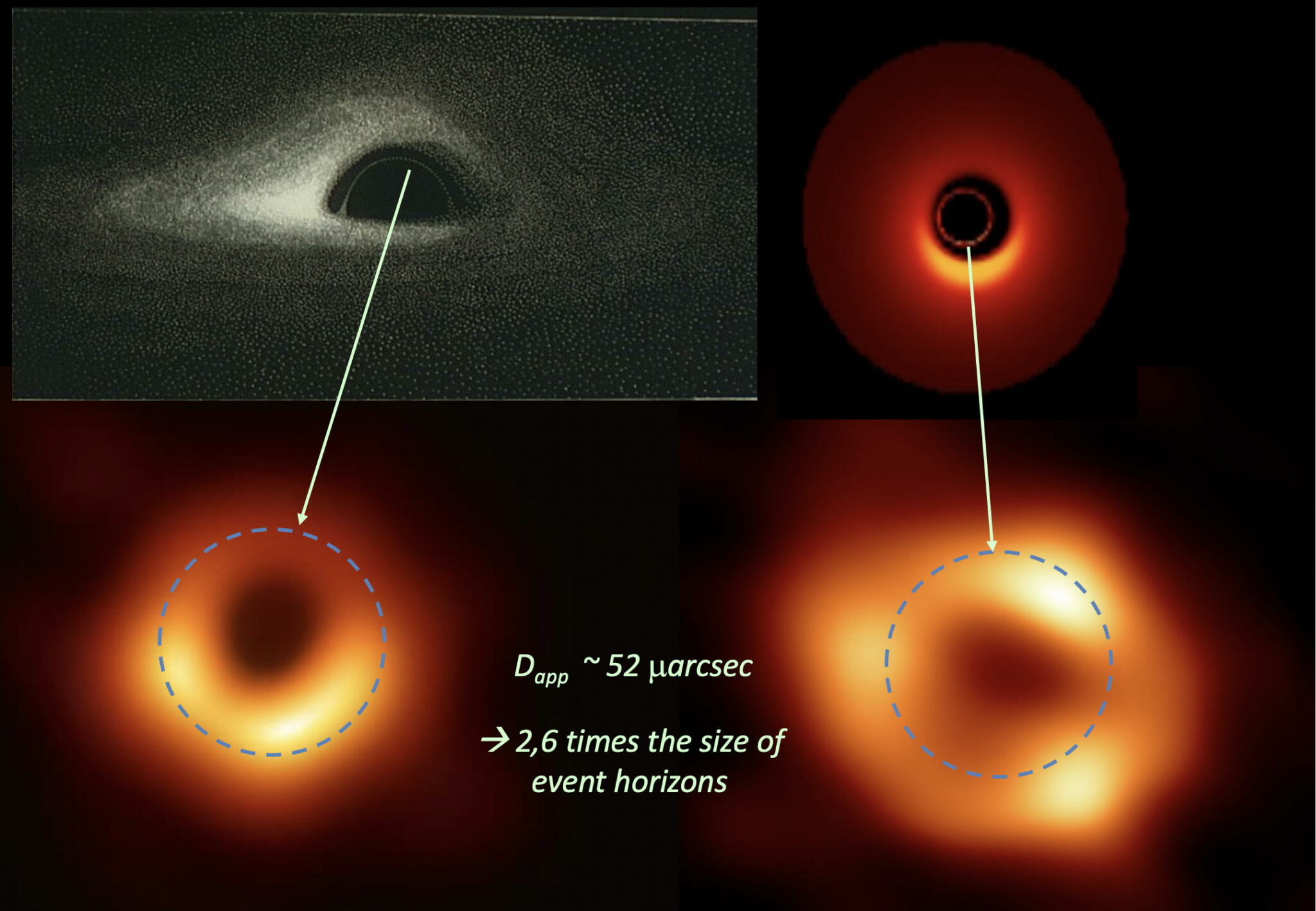 First Image Of The Galactic Black Hole Sagittarius A An Unprecedented