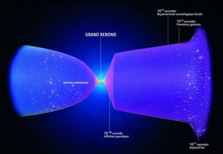 Illustration du "big bounce" de la gravité quantique à boucles.