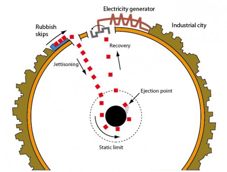 Industrial extraction of energy from a black hole