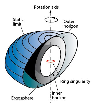 Inner structure of a rotating black hole with a ring singularity