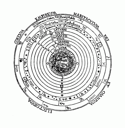 In this medieval system of the world designed by Apianus in 1520, the whole universe is finite, bounded by a spherical layer containing the fixed stars, beyond which lies the Empyreum, the house of God and Saints.