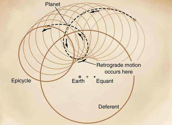 Ptolemy's Course of the Planets displayed by CLockwork