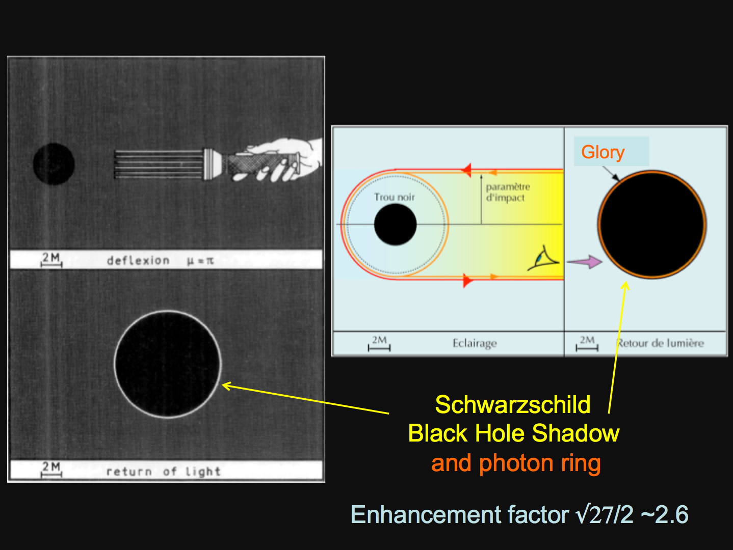 Groundbreaking 1979 Visualization of Black Hole