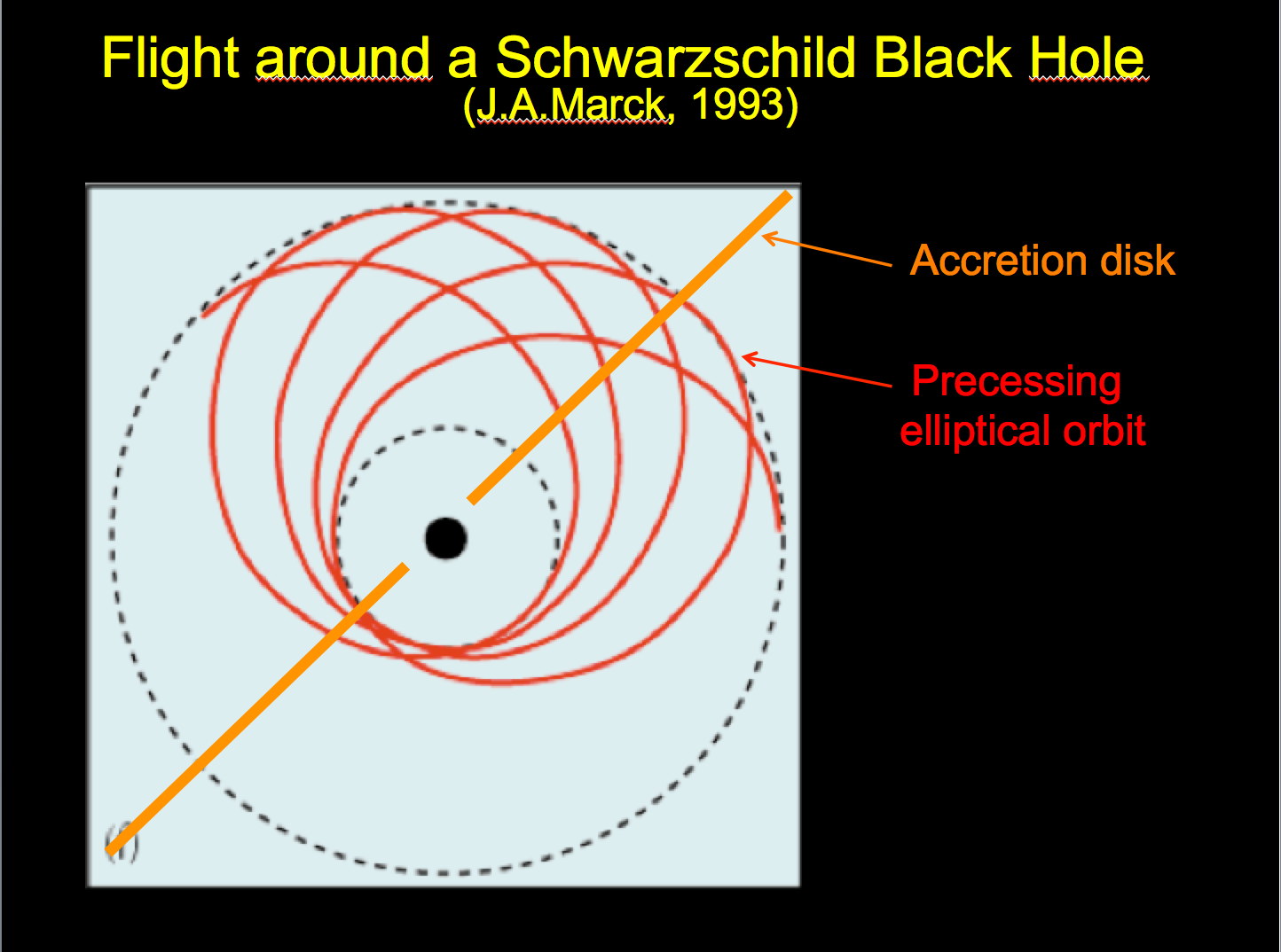 black hole flight simulator