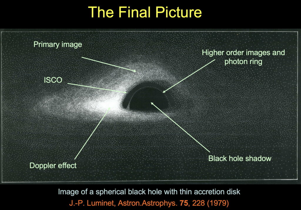 black hole approach illusion