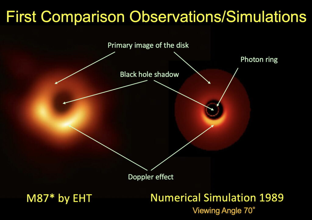 black hole formation diagram