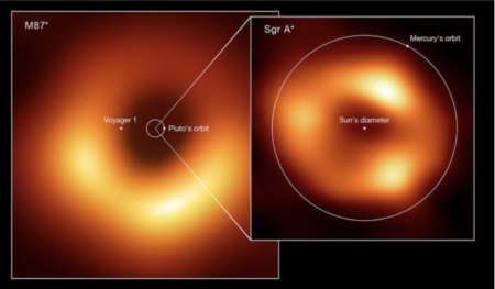 Accretion disk, by Jean-Pierre Luminet