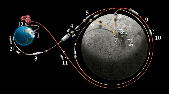 Infographie : revivez le déroulement de la mission Apollo 11