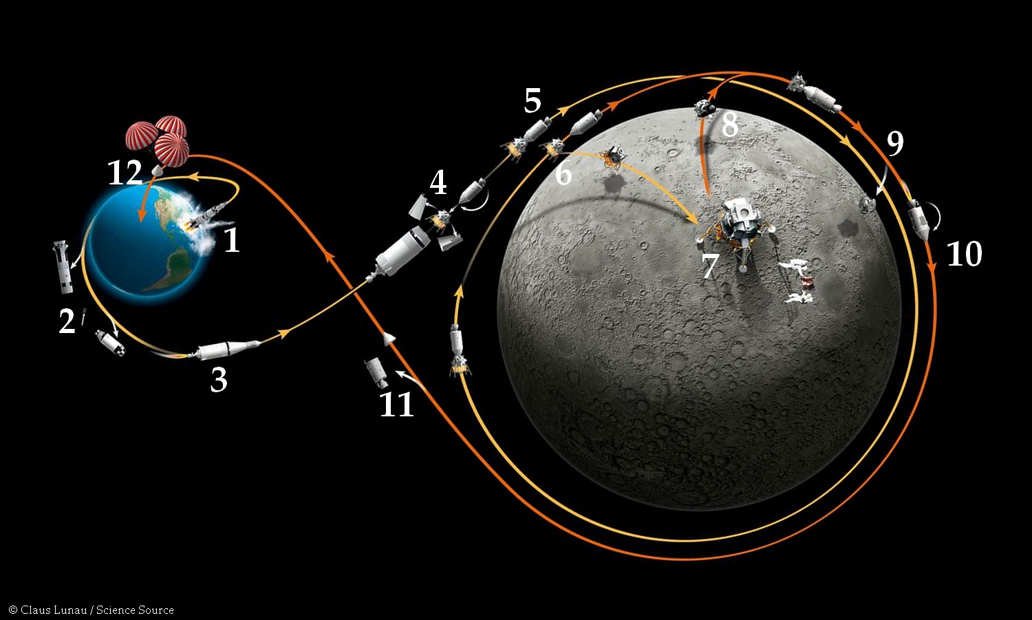 Infographie Revivez Le D roulement De La Mission Apollo 11