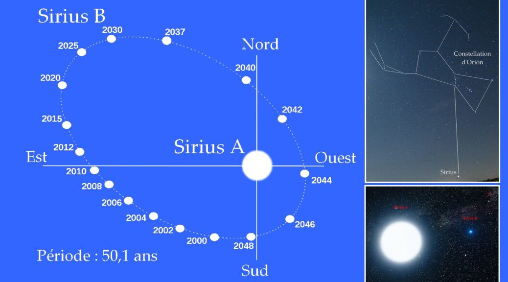 Sirius ru. Звездная система Сириус. Сириус b. Голубой Сириус. Двойная система Сириус a - Сириус b..