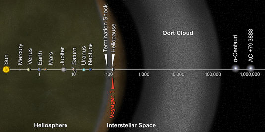 Position actuelle de Voyager1