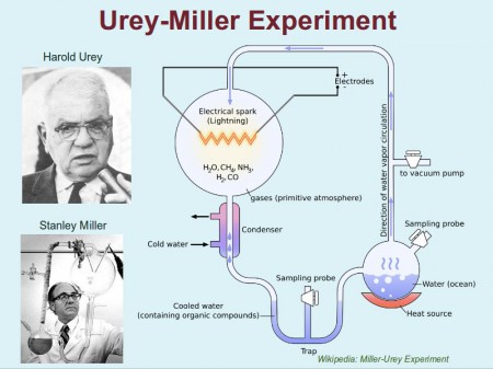 Urey-Miller-experiment
