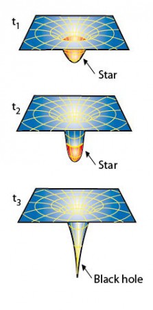 Pour un trou noir sphérique, une singularité de courbure infinie empêche la formation d'un trou de ver 