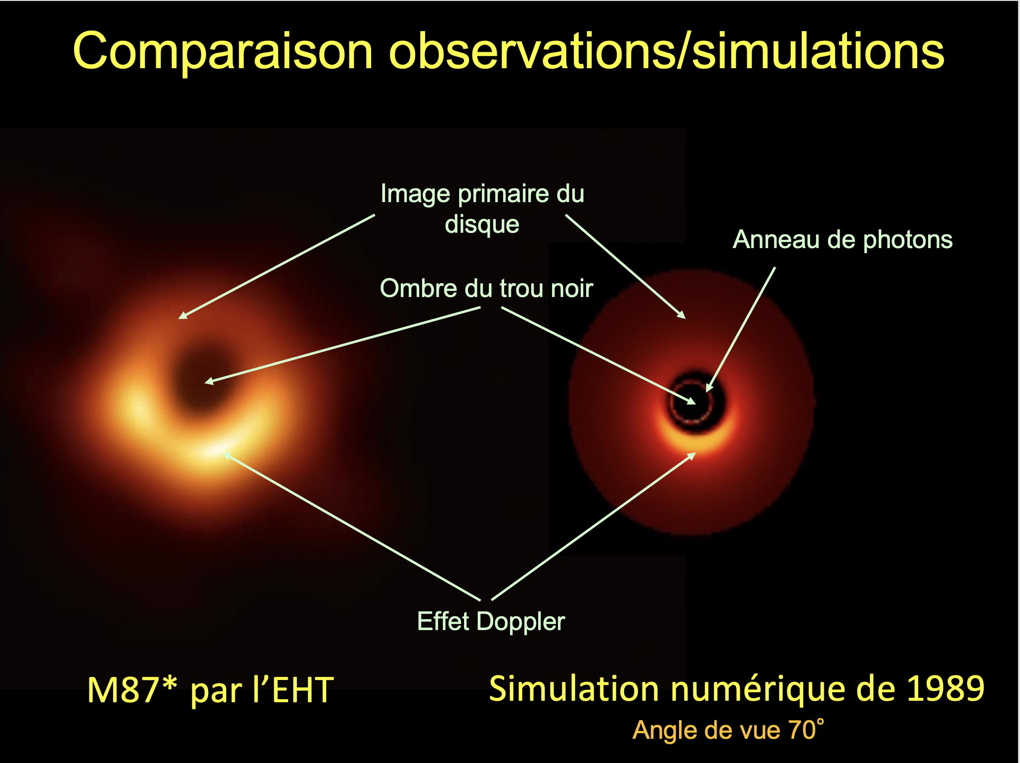Première image du trou noir galactique Sagittarius A*: un décryptage  inédit, par Jean-Pierre Luminet
